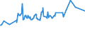 KN 03028940 /Exporte /Einheit = Preise (Euro/Tonne) /Partnerland: Kanada /Meldeland: Eur27_2020 /03028940:Brachsenmakrelen `brama-arten`, Frisch Oder GekÃ¼hlt