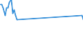 KN 03028940 /Exporte /Einheit = Preise (Euro/Tonne) /Partnerland: Zypern /Meldeland: Europäische Union /03028940:Brachsenmakrelen `brama-arten`, Frisch Oder GekÃ¼hlt