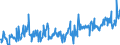KN 03028940 /Exporte /Einheit = Preise (Euro/Tonne) /Partnerland: Intra-eur /Meldeland: Eur27_2020 /03028940:Brachsenmakrelen `brama-arten`, Frisch Oder GekÃ¼hlt