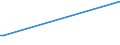 KN 03028940 /Exporte /Einheit = Mengen in Tonnen /Partnerland: Ver.koenigreich(Ohne Nordirland) /Meldeland: Eur27_2020 /03028940:Brachsenmakrelen `brama-arten`, Frisch Oder GekÃ¼hlt