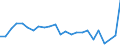 KN 03028940 /Exporte /Einheit = Mengen in Tonnen /Partnerland: Ceuta /Meldeland: Europäische Union /03028940:Brachsenmakrelen `brama-arten`, Frisch Oder GekÃ¼hlt