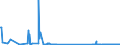 KN 03028940 /Exporte /Einheit = Werte in 1000 Euro /Partnerland: Griechenland /Meldeland: Eur27_2020 /03028940:Brachsenmakrelen `brama-arten`, Frisch Oder GekÃ¼hlt