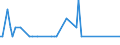 KN 03028940 /Exporte /Einheit = Werte in 1000 Euro /Partnerland: Ver.koenigreich(Nordirland) /Meldeland: Eur27_2020 /03028940:Brachsenmakrelen `brama-arten`, Frisch Oder GekÃ¼hlt