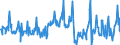 KN 03028950 /Exporte /Einheit = Preise (Euro/Tonne) /Partnerland: Frankreich /Meldeland: Eur27_2020 /03028950:Seeteufel `lophius-arten`, Frisch Oder GekÃ¼hlt