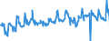 CN 03028950 /Exports /Unit = Prices (Euro/ton) /Partner: Germany /Reporter: Eur27_2020 /03028950:Fresh or Chilled Monkfish `lophius Spp.`