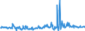 KN 03028950 /Exporte /Einheit = Preise (Euro/Tonne) /Partnerland: Ver.koenigreich /Meldeland: Eur27_2020 /03028950:Seeteufel `lophius-arten`, Frisch Oder GekÃ¼hlt