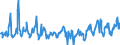 KN 03028950 /Exporte /Einheit = Preise (Euro/Tonne) /Partnerland: Daenemark /Meldeland: Eur27_2020 /03028950:Seeteufel `lophius-arten`, Frisch Oder GekÃ¼hlt