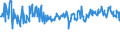 KN 03028950 /Exporte /Einheit = Preise (Euro/Tonne) /Partnerland: Finnland /Meldeland: Eur27_2020 /03028950:Seeteufel `lophius-arten`, Frisch Oder GekÃ¼hlt