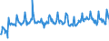 KN 03028950 /Exporte /Einheit = Preise (Euro/Tonne) /Partnerland: Oesterreich /Meldeland: Eur27_2020 /03028950:Seeteufel `lophius-arten`, Frisch Oder GekÃ¼hlt