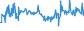 KN 03028950 /Exporte /Einheit = Preise (Euro/Tonne) /Partnerland: Litauen /Meldeland: Eur27_2020 /03028950:Seeteufel `lophius-arten`, Frisch Oder GekÃ¼hlt