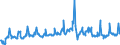 KN 03028950 /Exporte /Einheit = Preise (Euro/Tonne) /Partnerland: Tschechien /Meldeland: Eur27_2020 /03028950:Seeteufel `lophius-arten`, Frisch Oder GekÃ¼hlt