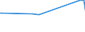 KN 03028950 /Exporte /Einheit = Preise (Euro/Tonne) /Partnerland: Albanien /Meldeland: Eur27_2020 /03028950:Seeteufel `lophius-arten`, Frisch Oder GekÃ¼hlt