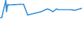 KN 03028950 /Exporte /Einheit = Preise (Euro/Tonne) /Partnerland: Moldau /Meldeland: Eur27_2020 /03028950:Seeteufel `lophius-arten`, Frisch Oder GekÃ¼hlt