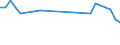 KN 03028950 /Exporte /Einheit = Preise (Euro/Tonne) /Partnerland: Russland /Meldeland: Eur28 /03028950:Seeteufel `lophius-arten`, Frisch Oder GekÃ¼hlt