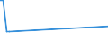 KN 03028950 /Exporte /Einheit = Preise (Euro/Tonne) /Partnerland: Georgien /Meldeland: Europäische Union /03028950:Seeteufel `lophius-arten`, Frisch Oder GekÃ¼hlt