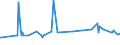 KN 03028950 /Exporte /Einheit = Preise (Euro/Tonne) /Partnerland: Aserbaidschan /Meldeland: Eur27_2020 /03028950:Seeteufel `lophius-arten`, Frisch Oder GekÃ¼hlt