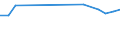 KN 03028950 /Exporte /Einheit = Preise (Euro/Tonne) /Partnerland: Usbekistan /Meldeland: Eur27_2020 /03028950:Seeteufel `lophius-arten`, Frisch Oder GekÃ¼hlt