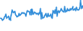 KN 03028950 /Exporte /Einheit = Preise (Euro/Tonne) /Partnerland: Bosn.-herzegowina /Meldeland: Eur27_2020 /03028950:Seeteufel `lophius-arten`, Frisch Oder GekÃ¼hlt