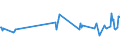 KN 03028950 /Exporte /Einheit = Preise (Euro/Tonne) /Partnerland: Montenegro /Meldeland: Eur27_2020 /03028950:Seeteufel `lophius-arten`, Frisch Oder GekÃ¼hlt