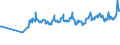 KN 03028950 /Exporte /Einheit = Preise (Euro/Tonne) /Partnerland: Serbien /Meldeland: Eur27_2020 /03028950:Seeteufel `lophius-arten`, Frisch Oder GekÃ¼hlt