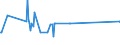KN 03028950 /Exporte /Einheit = Preise (Euro/Tonne) /Partnerland: Angola /Meldeland: Eur27_2020 /03028950:Seeteufel `lophius-arten`, Frisch Oder GekÃ¼hlt