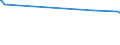 KN 03028950 /Exporte /Einheit = Preise (Euro/Tonne) /Partnerland: Mexiko /Meldeland: Europäische Union /03028950:Seeteufel `lophius-arten`, Frisch Oder GekÃ¼hlt