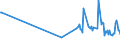 KN 03028950 /Exporte /Einheit = Preise (Euro/Tonne) /Partnerland: Sint Maarten (Niederlaendischen Teil) /Meldeland: Eur27_2020 /03028950:Seeteufel `lophius-arten`, Frisch Oder GekÃ¼hlt