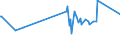 KN 03028950 /Exporte /Einheit = Preise (Euro/Tonne) /Partnerland: Saudi-arab. /Meldeland: Eur27_2020 /03028950:Seeteufel `lophius-arten`, Frisch Oder GekÃ¼hlt