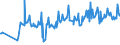 KN 03028950 /Exporte /Einheit = Preise (Euro/Tonne) /Partnerland: Arabische Emirate /Meldeland: Eur27_2020 /03028950:Seeteufel `lophius-arten`, Frisch Oder GekÃ¼hlt