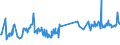 KN 03028950 /Exporte /Einheit = Preise (Euro/Tonne) /Partnerland: Thailand /Meldeland: Eur27_2020 /03028950:Seeteufel `lophius-arten`, Frisch Oder GekÃ¼hlt
