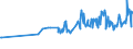 KN 03028950 /Exporte /Einheit = Preise (Euro/Tonne) /Partnerland: Singapur /Meldeland: Eur27_2020 /03028950:Seeteufel `lophius-arten`, Frisch Oder GekÃ¼hlt