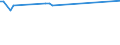 KN 03028950 /Exporte /Einheit = Preise (Euro/Tonne) /Partnerland: Schiffs/Luftfzg.bed /Meldeland: Eur27_2020 /03028950:Seeteufel `lophius-arten`, Frisch Oder GekÃ¼hlt