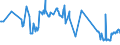 KN 03028950 /Exporte /Einheit = Preise (Euro/Tonne) /Partnerland: Nicht Ermittelte Laender Intra /Meldeland: Eur27_2020 /03028950:Seeteufel `lophius-arten`, Frisch Oder GekÃ¼hlt