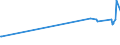 KN 03028950 /Exporte /Einheit = Preise (Euro/Tonne) /Partnerland: Nicht Ermittelte Laender Extra /Meldeland: Eur27_2020 /03028950:Seeteufel `lophius-arten`, Frisch Oder GekÃ¼hlt
