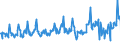 KN 03028950 /Exporte /Einheit = Preise (Euro/Tonne) /Partnerland: Intra-eur /Meldeland: Eur27_2020 /03028950:Seeteufel `lophius-arten`, Frisch Oder GekÃ¼hlt