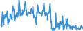 KN 03028950 /Exporte /Einheit = Preise (Euro/Tonne) /Partnerland: Extra-eur /Meldeland: Eur27_2020 /03028950:Seeteufel `lophius-arten`, Frisch Oder GekÃ¼hlt