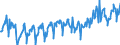 CN 03028990 /Exports /Unit = Prices (Euro/ton) /Partner: Italy /Reporter: Eur27_2020 /03028990:Fresh or Chilled Fish, N.e.s.