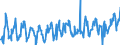 KN 03028990 /Exporte /Einheit = Preise (Euro/Tonne) /Partnerland: Griechenland /Meldeland: Eur27_2020 /03028990:Fisch, Frisch Oder GekÃ¼hlt, A.n.g.