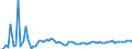 KN 03028990 /Exporte /Einheit = Preise (Euro/Tonne) /Partnerland: Ver.koenigreich(Nordirland) /Meldeland: Eur27_2020 /03028990:Fisch, Frisch Oder GekÃ¼hlt, A.n.g.