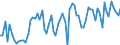 KN 03028990 /Exporte /Einheit = Preise (Euro/Tonne) /Partnerland: Ver.koenigreich(Ohne Nordirland) /Meldeland: Eur27_2020 /03028990:Fisch, Frisch Oder GekÃ¼hlt, A.n.g.
