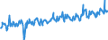 KN 03028990 /Exporte /Einheit = Preise (Euro/Tonne) /Partnerland: Schweiz /Meldeland: Eur27_2020 /03028990:Fisch, Frisch Oder GekÃ¼hlt, A.n.g.