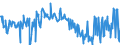 KN 03028990 /Exporte /Einheit = Preise (Euro/Tonne) /Partnerland: Lettland /Meldeland: Eur27_2020 /03028990:Fisch, Frisch Oder GekÃ¼hlt, A.n.g.
