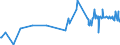 KN 03028990 /Exporte /Einheit = Preise (Euro/Tonne) /Partnerland: Armenien /Meldeland: Eur27_2020 /03028990:Fisch, Frisch Oder GekÃ¼hlt, A.n.g.