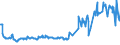 KN 03028990 /Exporte /Einheit = Preise (Euro/Tonne) /Partnerland: Kasachstan /Meldeland: Eur27_2020 /03028990:Fisch, Frisch Oder GekÃ¼hlt, A.n.g.