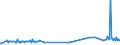 KN 03028990 /Exporte /Einheit = Preise (Euro/Tonne) /Partnerland: Usbekistan /Meldeland: Eur27_2020 /03028990:Fisch, Frisch Oder GekÃ¼hlt, A.n.g.