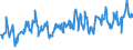 KN 03028990 /Exporte /Einheit = Preise (Euro/Tonne) /Partnerland: Bosn.-herzegowina /Meldeland: Eur27_2020 /03028990:Fisch, Frisch Oder GekÃ¼hlt, A.n.g.