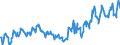 KN 03028990 /Exporte /Einheit = Preise (Euro/Tonne) /Partnerland: Ehem.jug.rep.mazed /Meldeland: Eur27_2020 /03028990:Fisch, Frisch Oder GekÃ¼hlt, A.n.g.