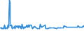 KN 03028990 /Exporte /Einheit = Preise (Euro/Tonne) /Partnerland: Tunesien /Meldeland: Eur27_2020 /03028990:Fisch, Frisch Oder GekÃ¼hlt, A.n.g.