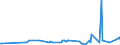 KN 03028990 /Exporte /Einheit = Preise (Euro/Tonne) /Partnerland: Elfenbeink. /Meldeland: Eur27_2020 /03028990:Fisch, Frisch Oder GekÃ¼hlt, A.n.g.