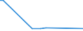 KN 03028990 /Exporte /Einheit = Preise (Euro/Tonne) /Partnerland: Zentralaf.republik /Meldeland: Eur27_2020 /03028990:Fisch, Frisch Oder GekÃ¼hlt, A.n.g.